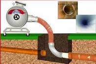 Lomita Trenchless Sewer Services